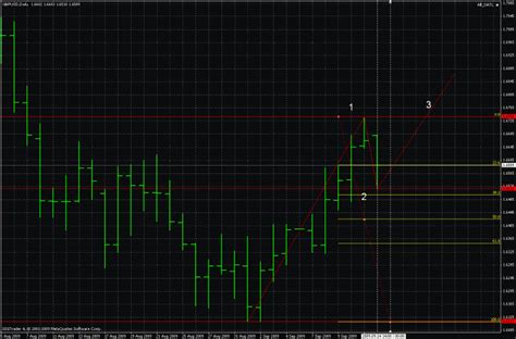 How The Us Dollar Is Moving Towards 3rd Wave Mql4 And Metatrader 4