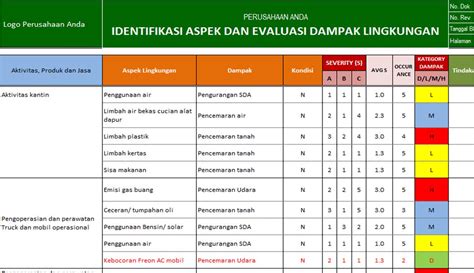 Contoh Identifikasi Lingkungan Contoh Analisis Porn Sex Picture Free