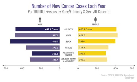 cienciasmedicasnews cancer disparities national cancer institute