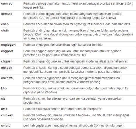 Sistem Operasi Kumpulan Perintah Perintah Pada Command Prompt Cmd