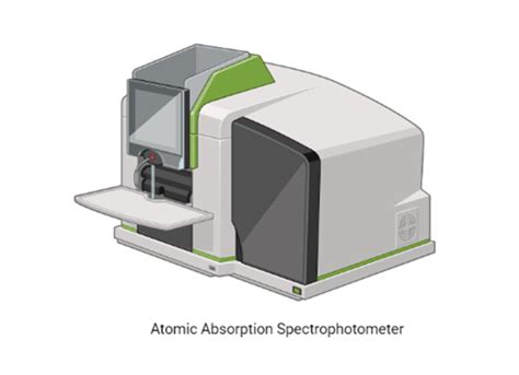 atomic absorption spectrophotometry principle instrumentation application limitation