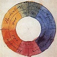 La teoría del color de Goethe | IDIS