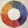 La teoría del color de Goethe | IDIS