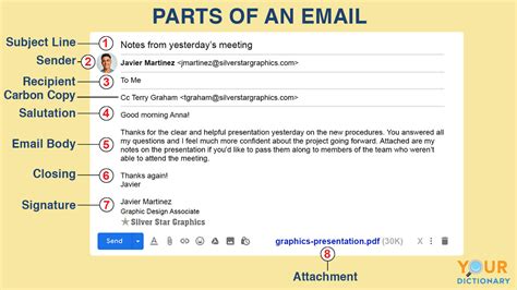 Basic Parts Of An Email Message And Address Yourdictionary