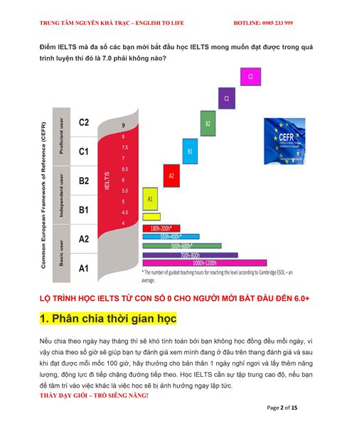 Khung ChƯƠng TrÌnh TiẾng Anh 3 NĂm HỌc 2021 2022 Trung Tâm 83 87