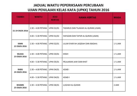 Sila rujuk tema umum sejarah kertas 3 spm. Jadual Peperiksaan Percubaan UPKK 2016 | Persatuan Guru ...