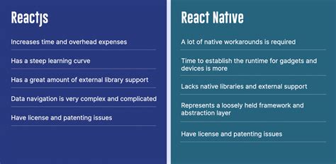 Reactjs Vs React Native Key Differences You Need To Know Mindbowser