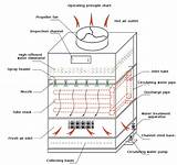 Pictures of Heat Pump Location