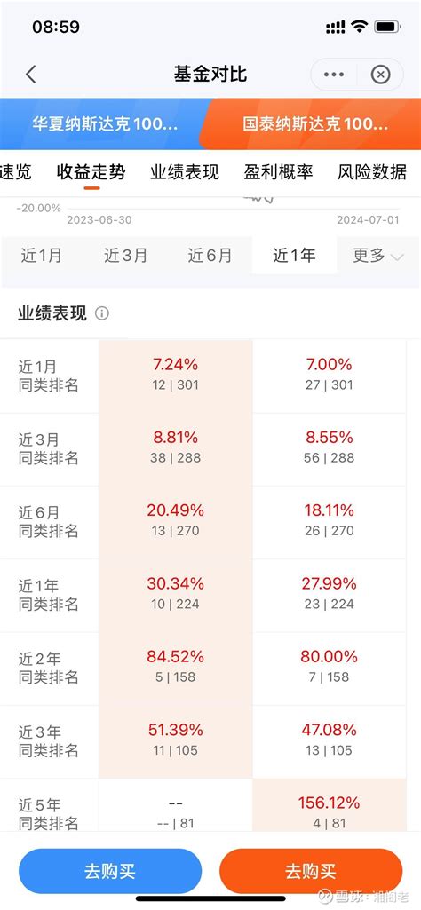 纳指100，买场内etf和买场外基金产品品种是不同的。买场内etf 华夏纳指 Etf最优，广发、华安、国泰 纳指etf 雪球