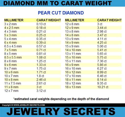 Pear Cut Diamond Mm To Carat Weight Conversion Chart Diamond Size