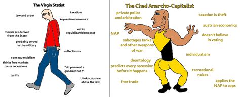 the virgin statist vs the chad anarcho capitalist r libertarian