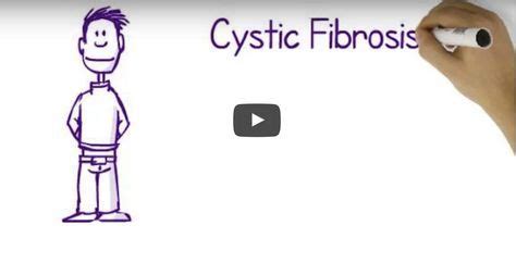 What Is Cystic Fibrosis And How Does It Affect Me Artofit