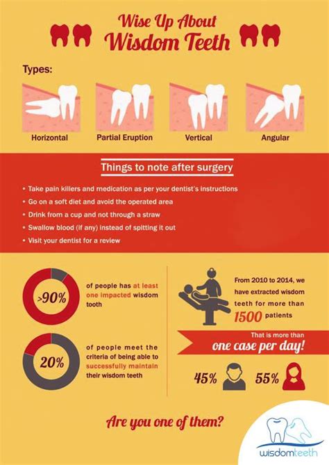 Typical cost ranges for wisdom tooth removal the cost of the surgery depends on how complex the tooth removal is. Wisdom Teeth Sedation Service | Wisdomteethdoctors ...