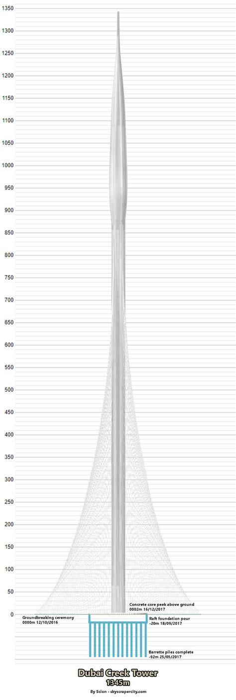 GROUND WORKS DUBAI CREEK TOWER 210F 1300m DCH Página 12
