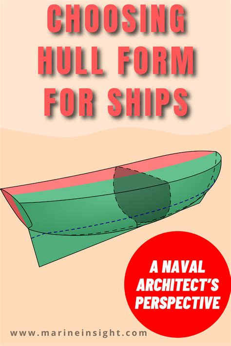 Choosing A Hull Form For Ships A Naval Architect S Perspective Artofit