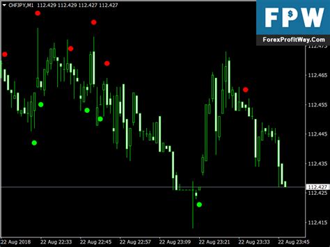 Download 60 Seconds Binary Options Trading Signals For Mt4 L Forex Mt4 Indicators