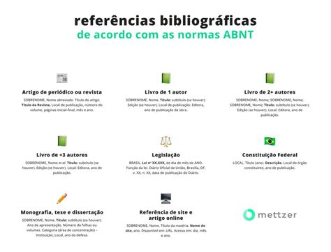 Referências Bibliográficas Abnt Gerador