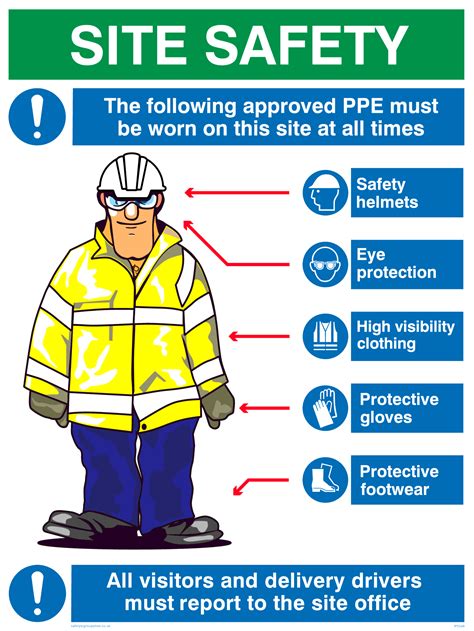 Ppe Sign With Graphic From Safety Sign Supplies