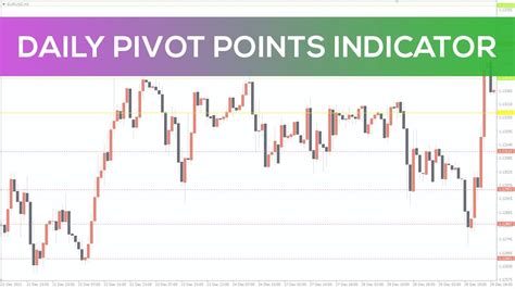 Daily Pivot Points Indicator For Mt4 Overview Youtube