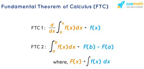 Fundamental Theorem Of Calculus Firstpart 1 Secondpart 2