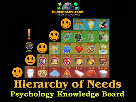 Maslow Pyramid Psychology Learning Game