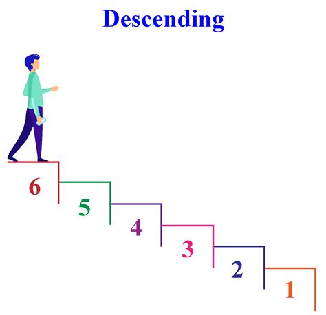 Descending Order Definition And Examples Cuemath
