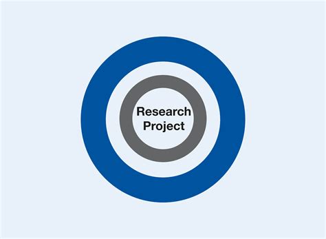 Coscine The Research Data Management Platform