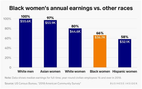 What You Must Know About Systemic Racism Part 5 The Gender Wage Gap