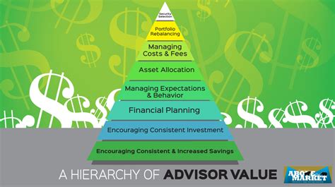 Financial Planning Pyramid Cfp