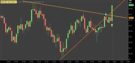 Automatic Trend Lines