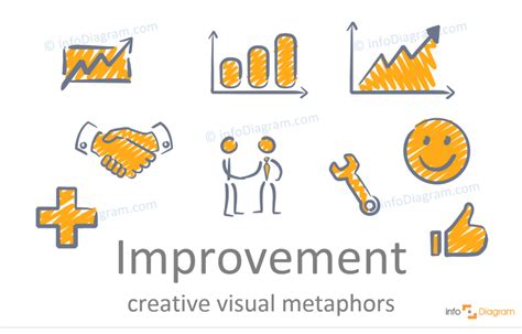 Improvement Scribble Hand Drawn Powerpoint Icons Blog Creative
