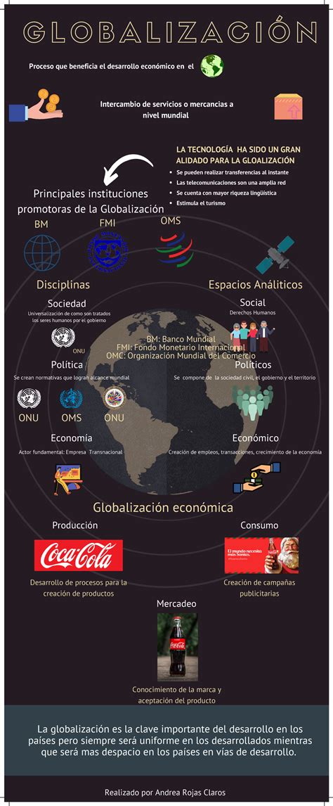 Infografía La Globalización 2022 La Globalización Es La Clave