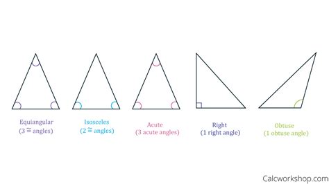 Classifying Triangles By Sides And Angles