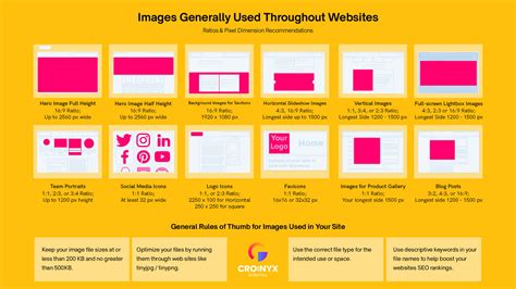 The Ultimate Guide To Website Images 2021