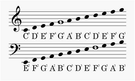 Musical Notes Names And Types Music Symbols And Alphabet