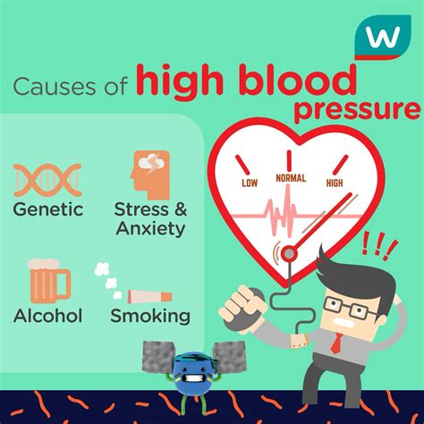 Ausnew Pharmacy Symptoms And Causes Of High Blood Pressure Hypertension