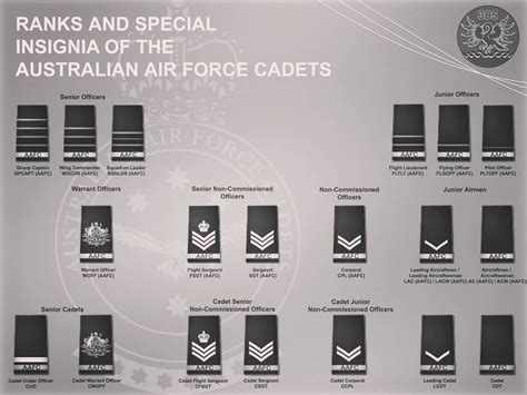 💞 Airforce Military Cadets Cadet Army Australian Air Air Force Cadet
