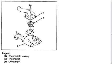 Where the thermostat on a 1999 isuzu trooper with a 3.5liter engine