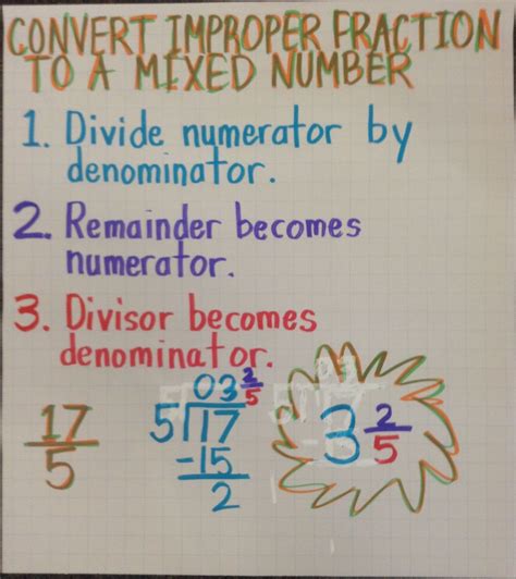 How To Change An Improper Fraction Into A Mixed Number Mum And Babies