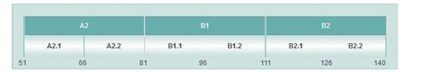 Oxford Test Of English Resultados Y Certificado