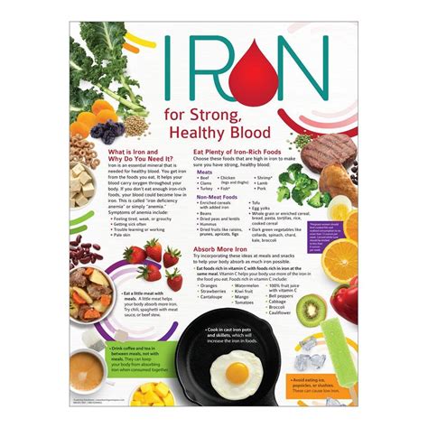 Iron For Strong Healthy Blood Poster Blood Health Visualz