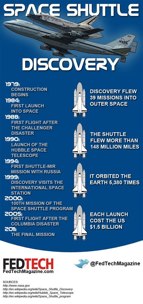 More Shuttle Discovery Goodness From Fedtechmagazine In This