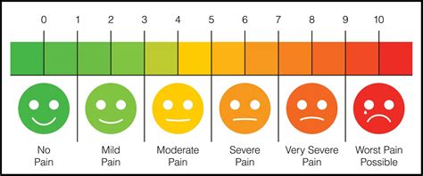 What Is A Pain Scale How To Use One To Measure Pain The Healthy