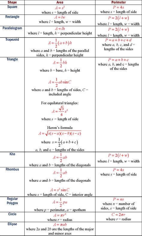 Math Ka Formula All Math Formula Collections