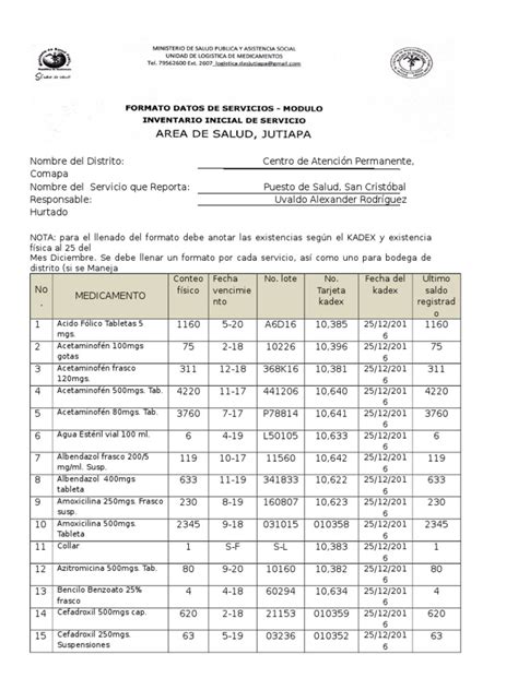 Control De Inventario De Medicamentos La Mejor Herramienta ️