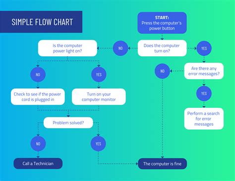 How To Make A Flowchart In Word 20 Flowchart Templates Avasta