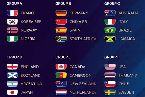 Wwc 2019 Groups Womens World Cup World Cup Usa Soccer Women