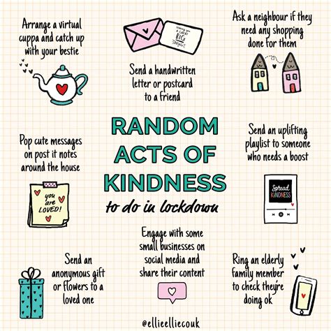 Random Acts Of Kindness In Lockdown Ideas And Win A Care Package