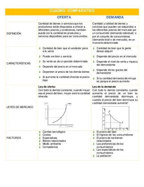 Cuadro Comparativo De Oferta Y Demanda Kulturaupice Porn Sex Picture