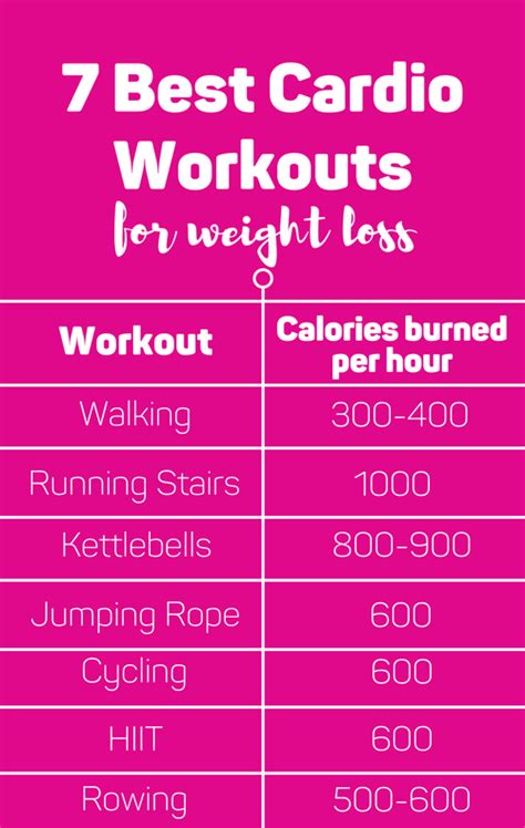 7 Best Cardio Workouts For Weight Loss Best Weight Lose Tips